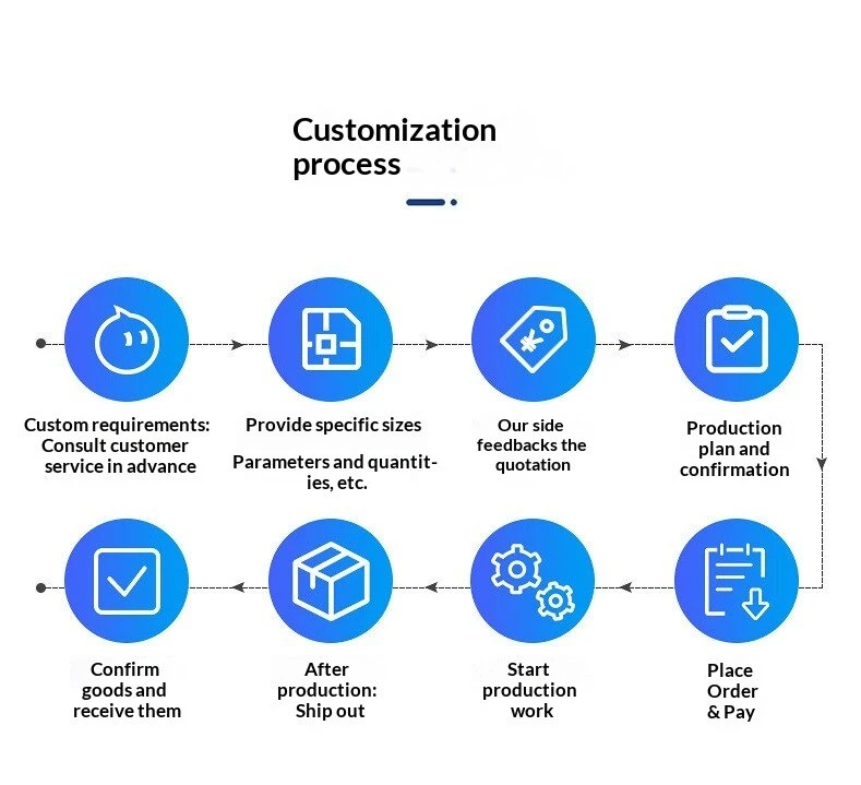 Customized process Customized process